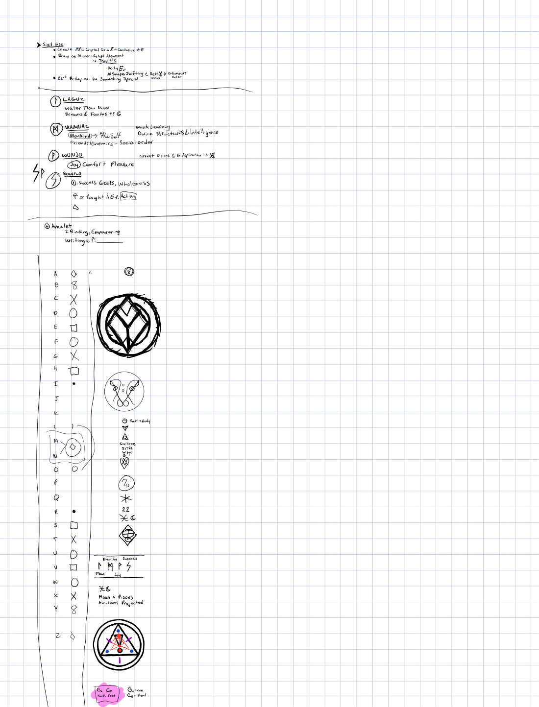 Developing Sigils