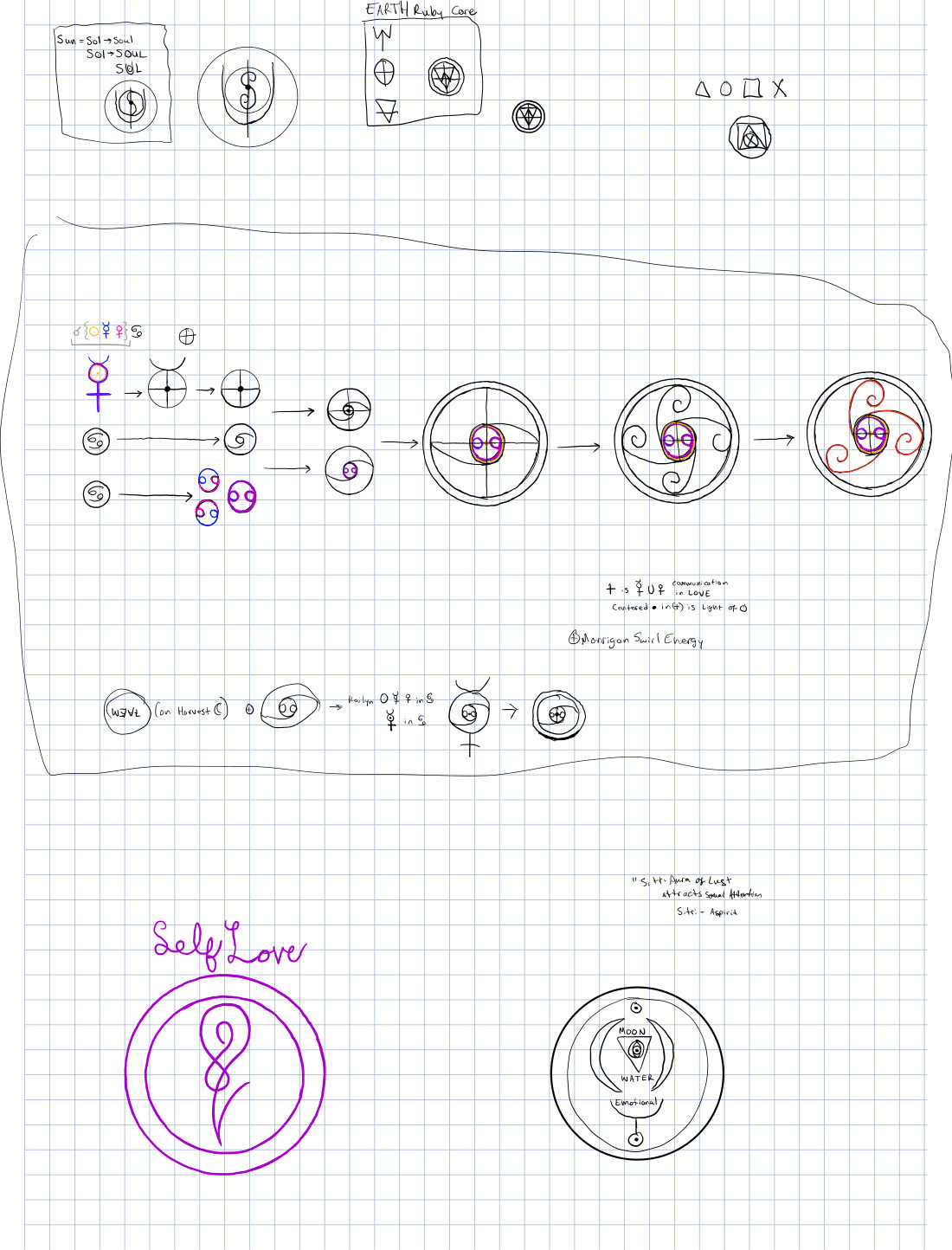 PrExistingSigils, page 3