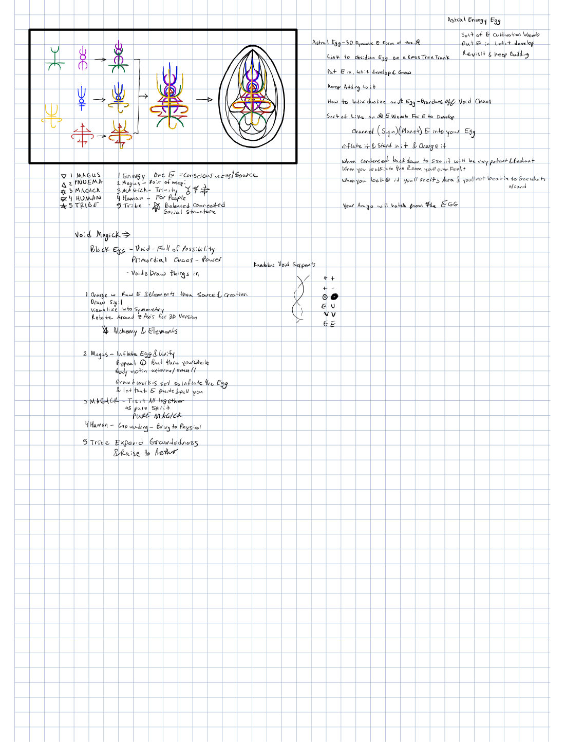 Manifesting Relationships, page 15
